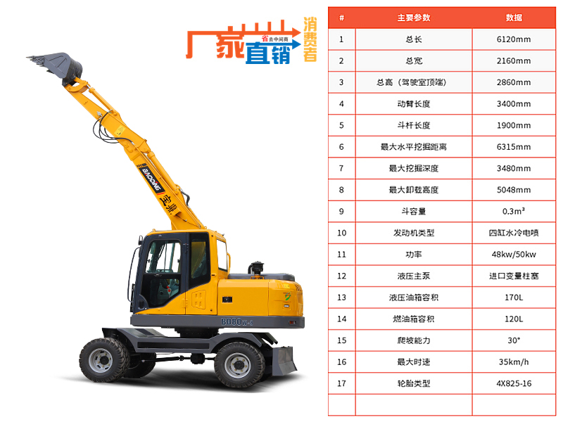 BD80W輪式挖掘機(jī)參數(shù)