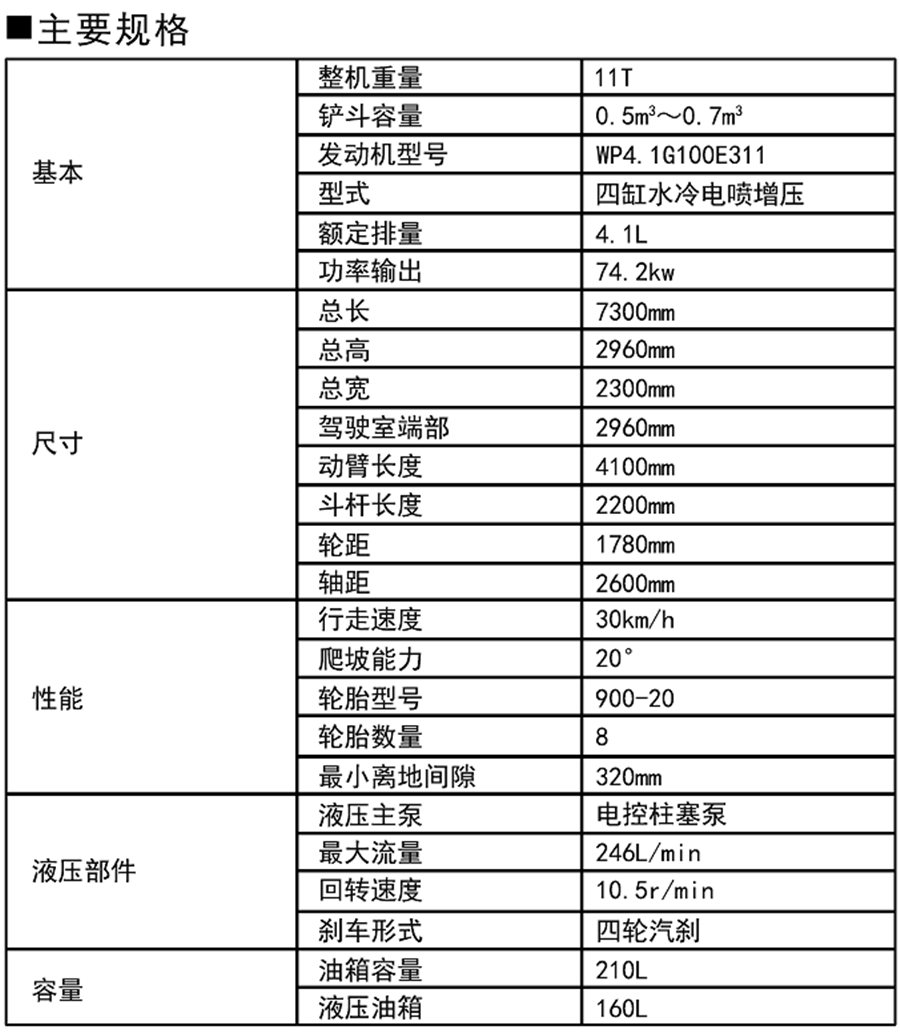 寶鼎輪式挖掘機參數