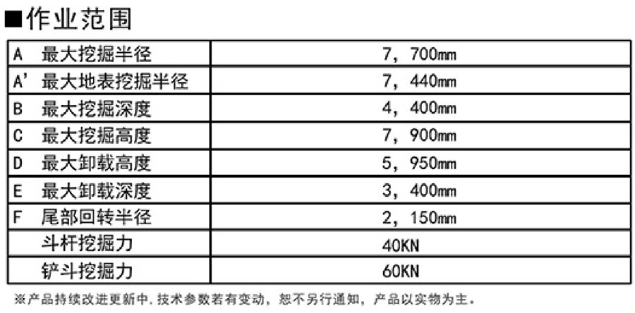 寶鼎輪挖參數